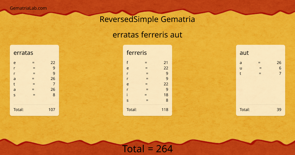 erratas ferreris aut in reversedSimple Gematria